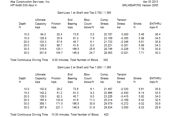 Driveability Sample Table