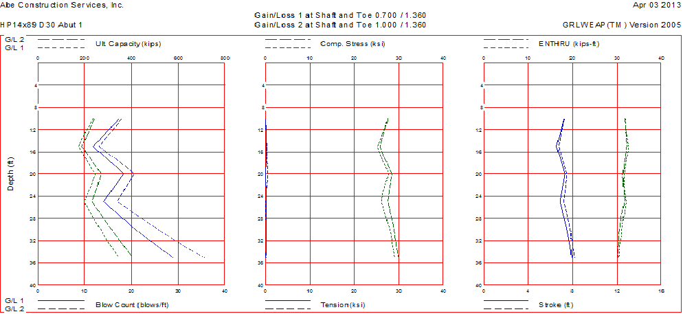 Driveability Sample Plot